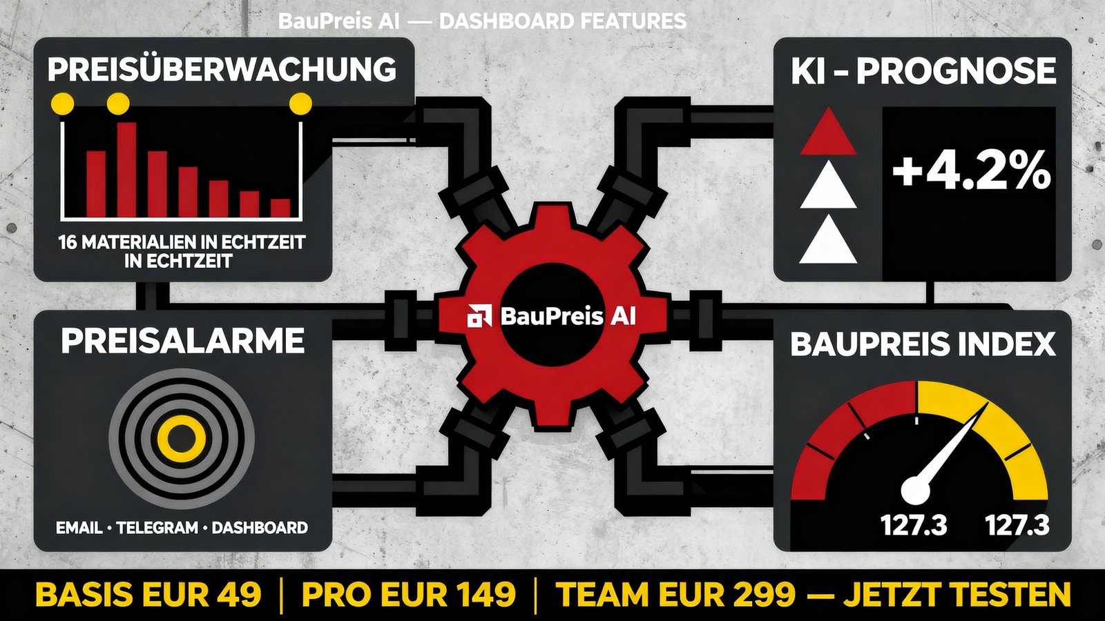 BauPreis AI Dashboard: Preisüberwachung, KI-Prognose, Preisalarme per Email und Telegram, BauPreis Index